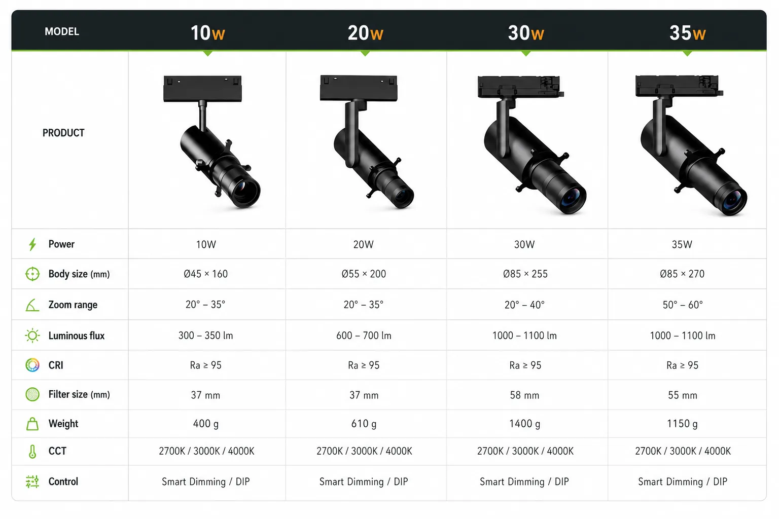 Museum zoom spotlight model range board