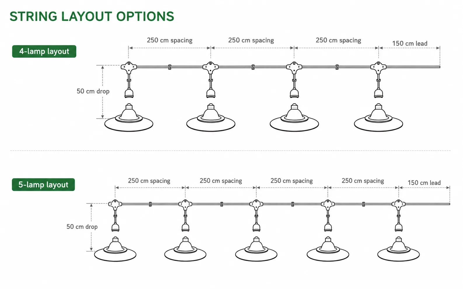 Grow-light string layout board with 4-lamp and 5-lamp configurations