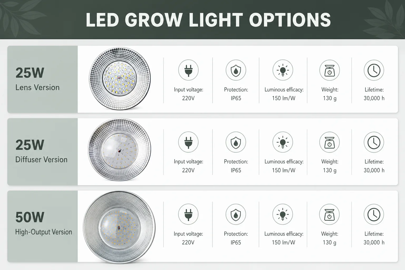 LED grow light options board with 25W and 50W variants