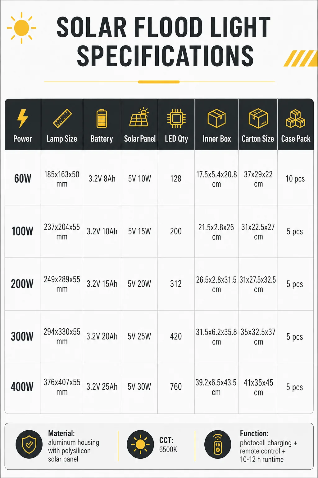 Solar flood light specification table in English