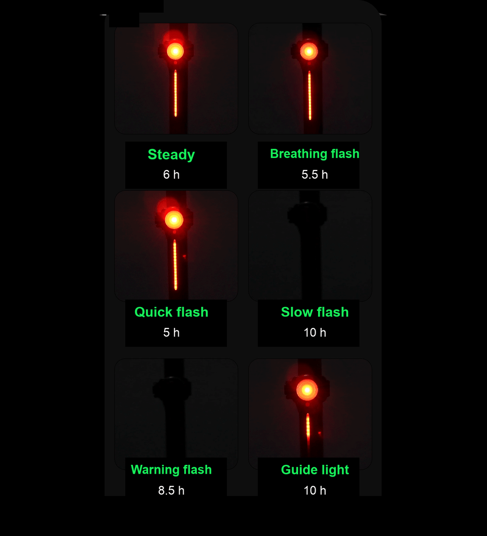 Lighting modes board for the smart bicycle tail light