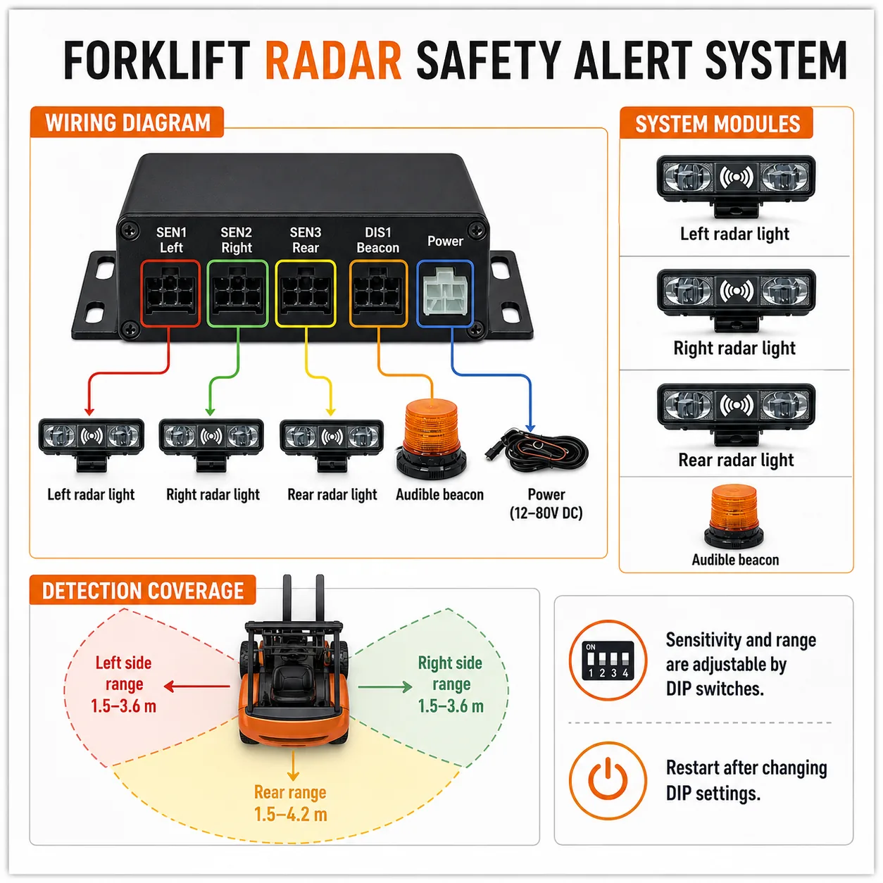 Settings and wiring board for the forklift radar safety alert system