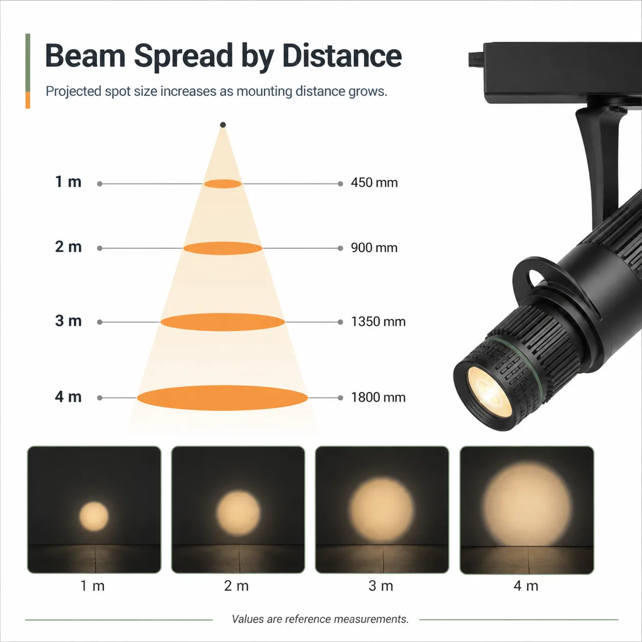 Museum cut-off spotlight beam distance board