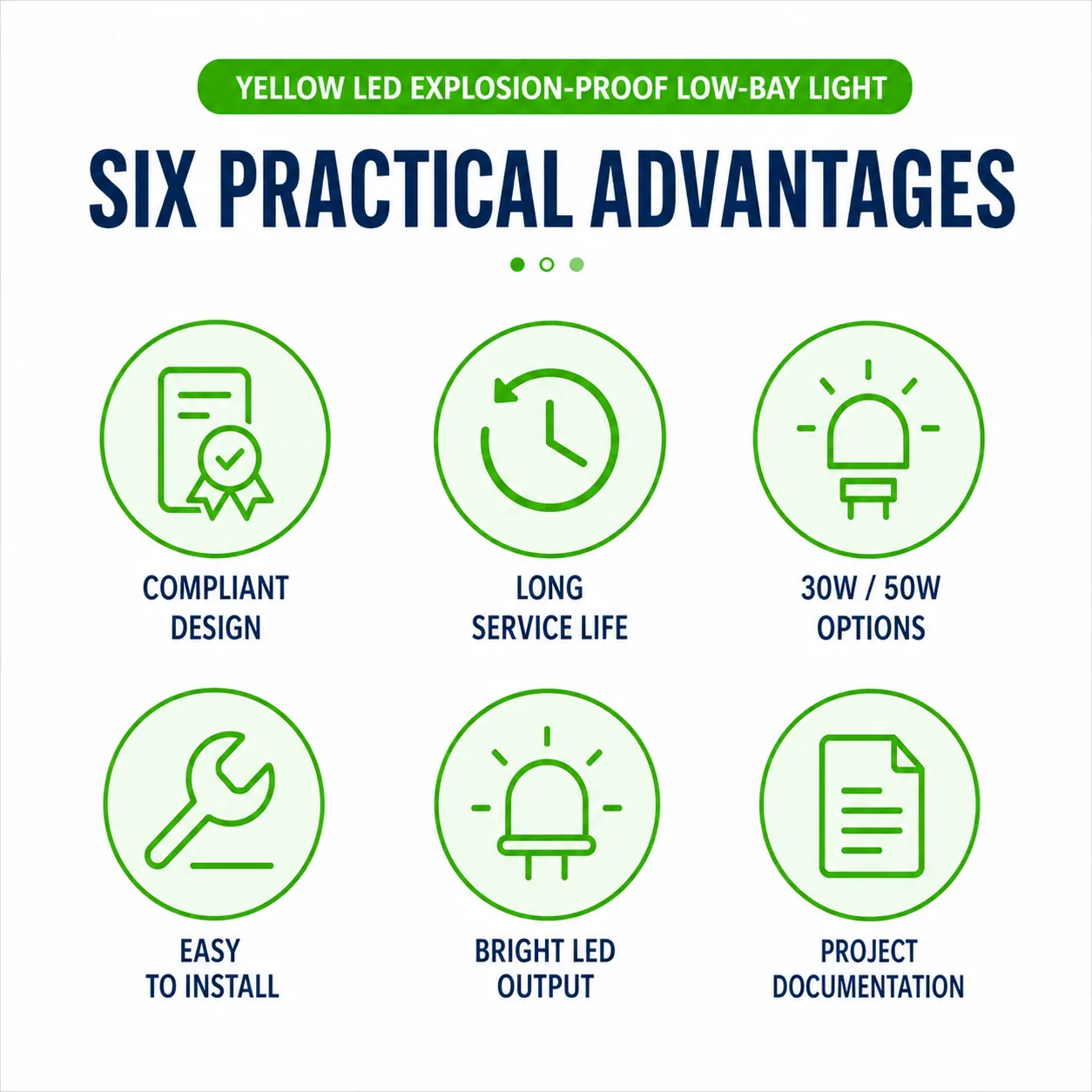Six practical advantages of the LED explosion-proof low-bay light