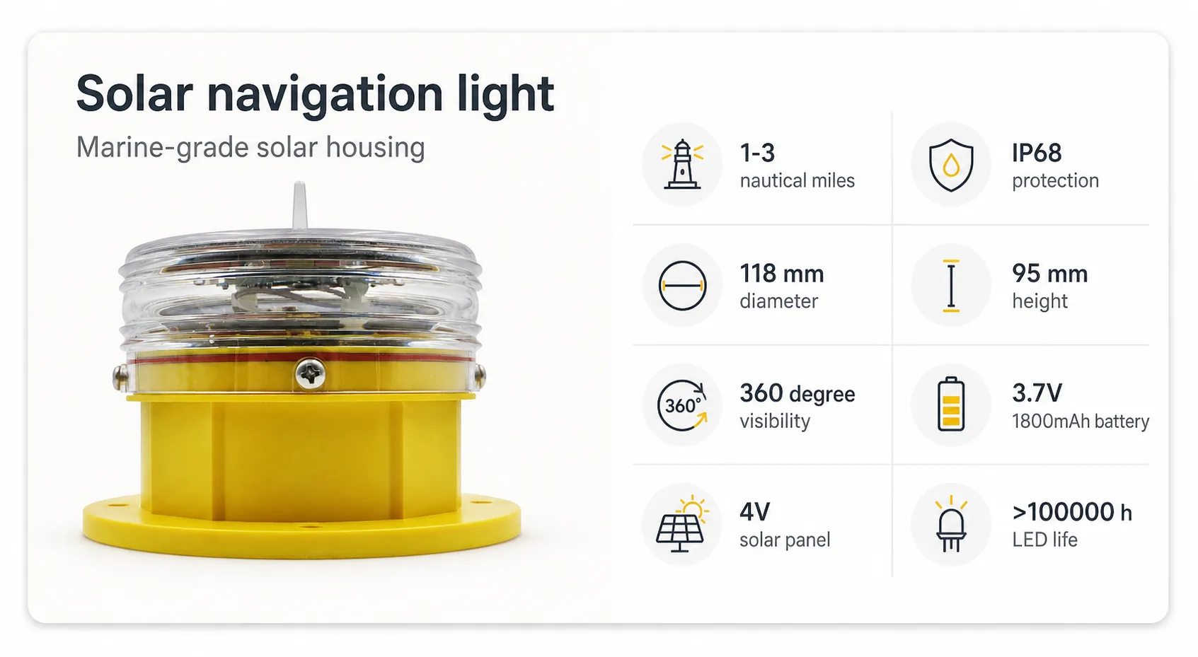 Cleaned specification board for the solar navigation light