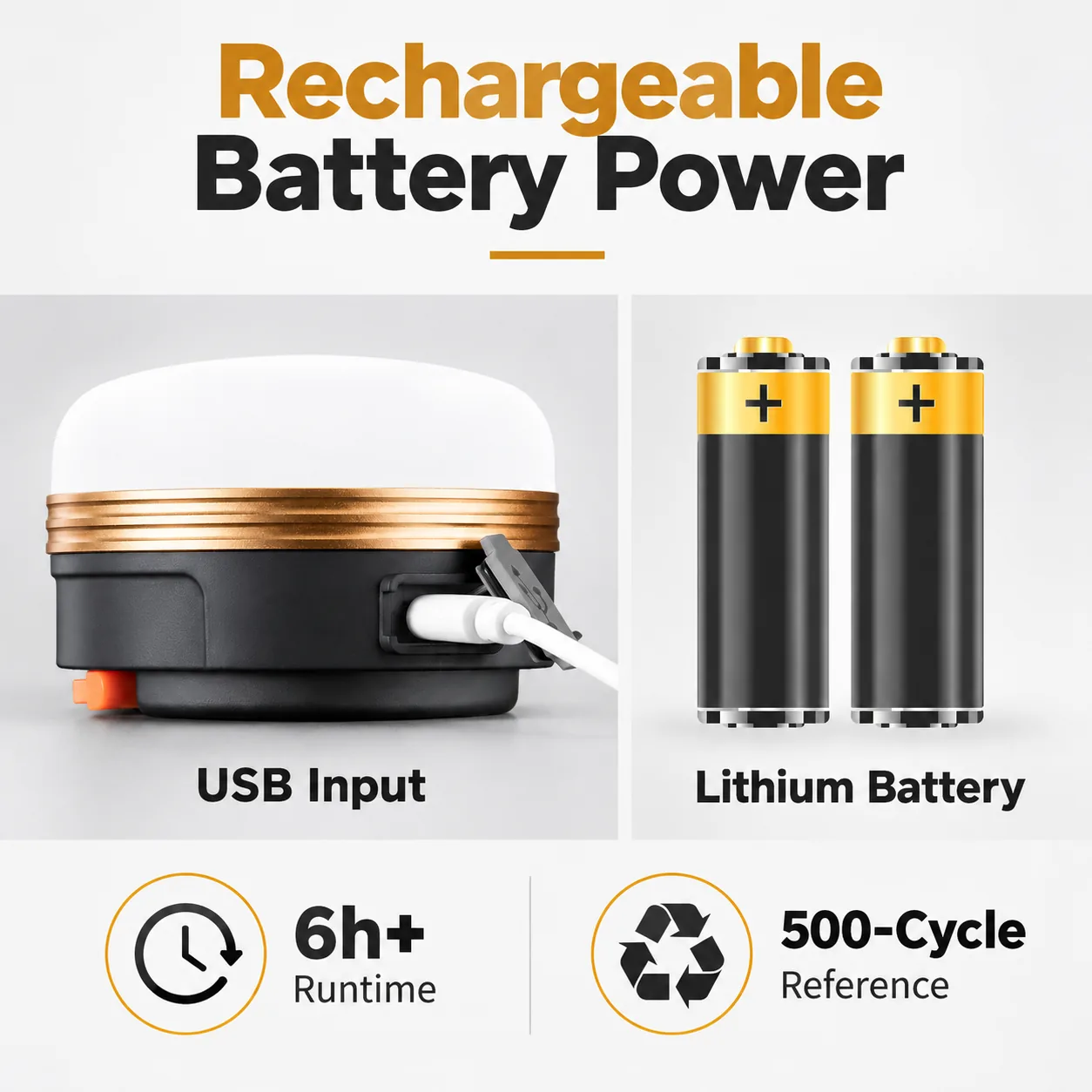 Portable magnetic camp light USB input and rechargeable battery detail
