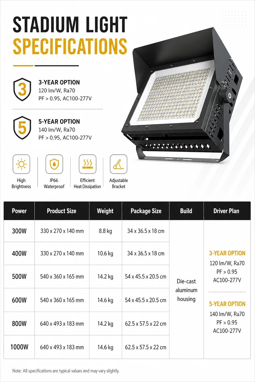 Stadium light specification board in English